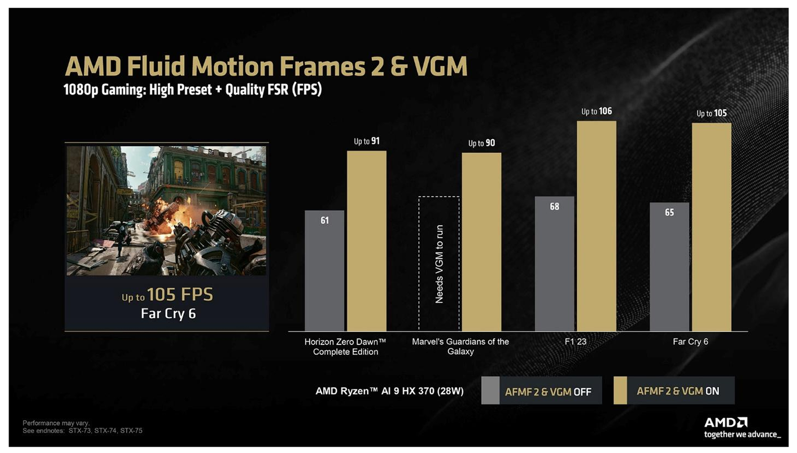 AMD AFMF 2 at 1080p gaming FPS