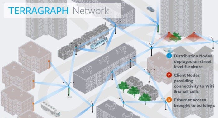 terragraph map facebook