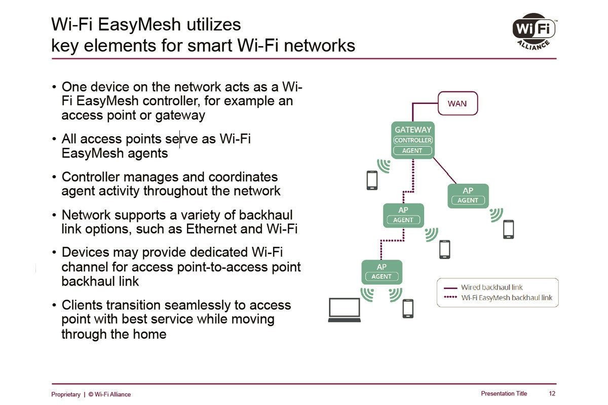 wi fi easymesh