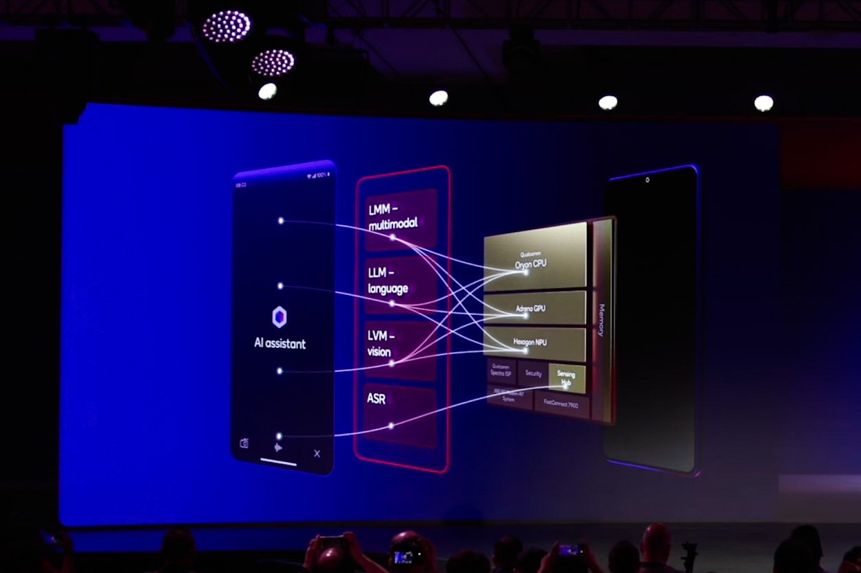 AI task workflow on Qualcomm Snapdragon 8 Elite SoC.