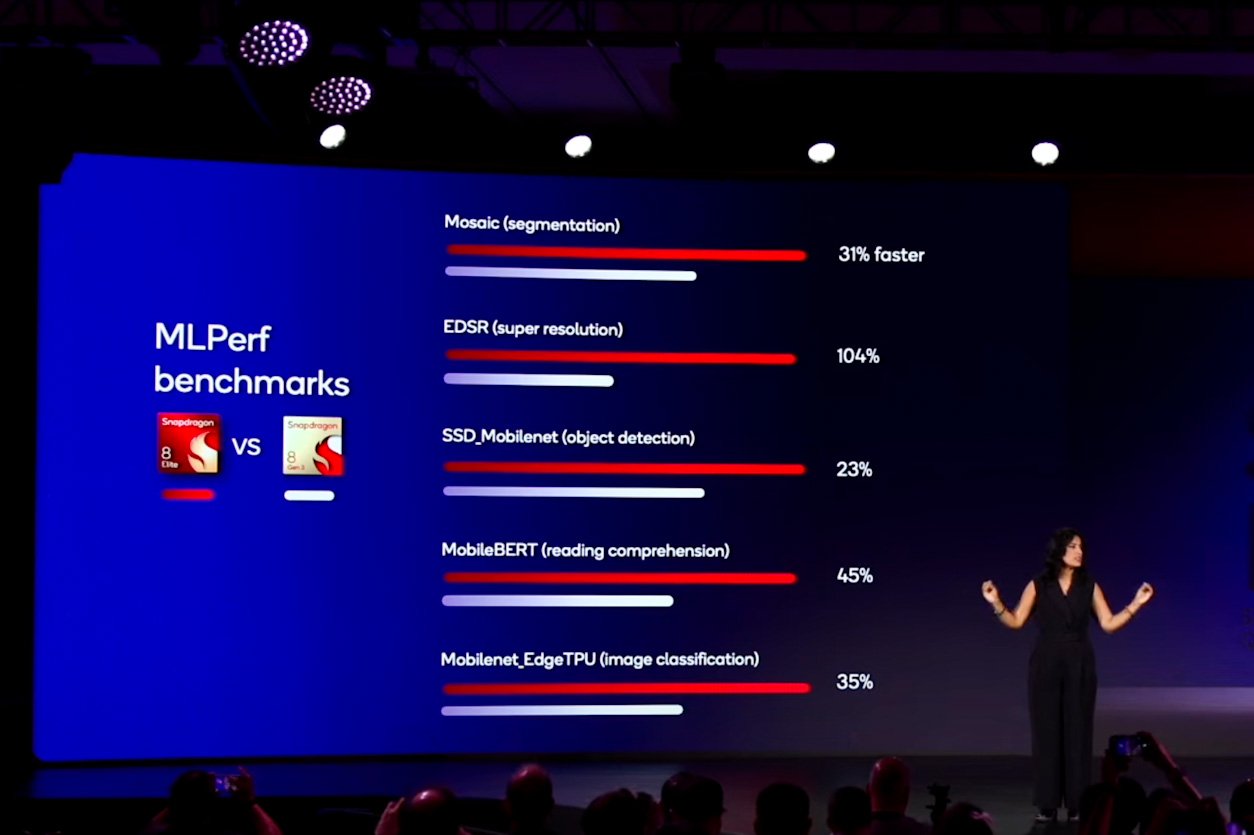 AI performance chart for Qualcomm Snapdragon 8 Elite SoC.