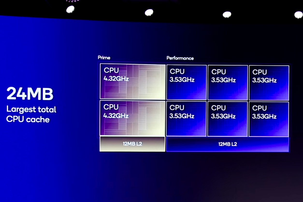 CPU design layout for the Qualcomm Snapdragon 8 Elite SoC.