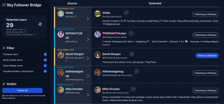 List of Bluesky users detected by Sky Follower Bridge.
