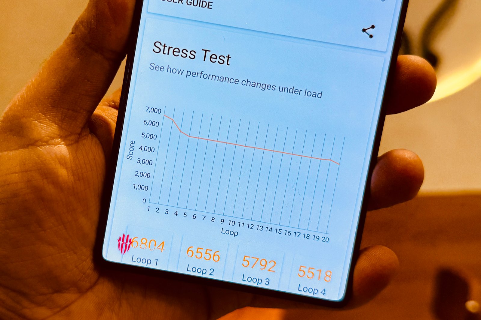 Performance analysis of Red Magic 10 Pro.