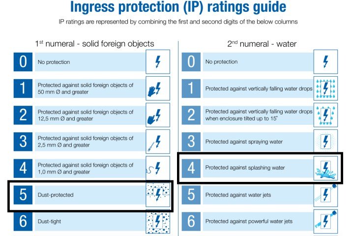 Levels of ingress protection on smartphones.