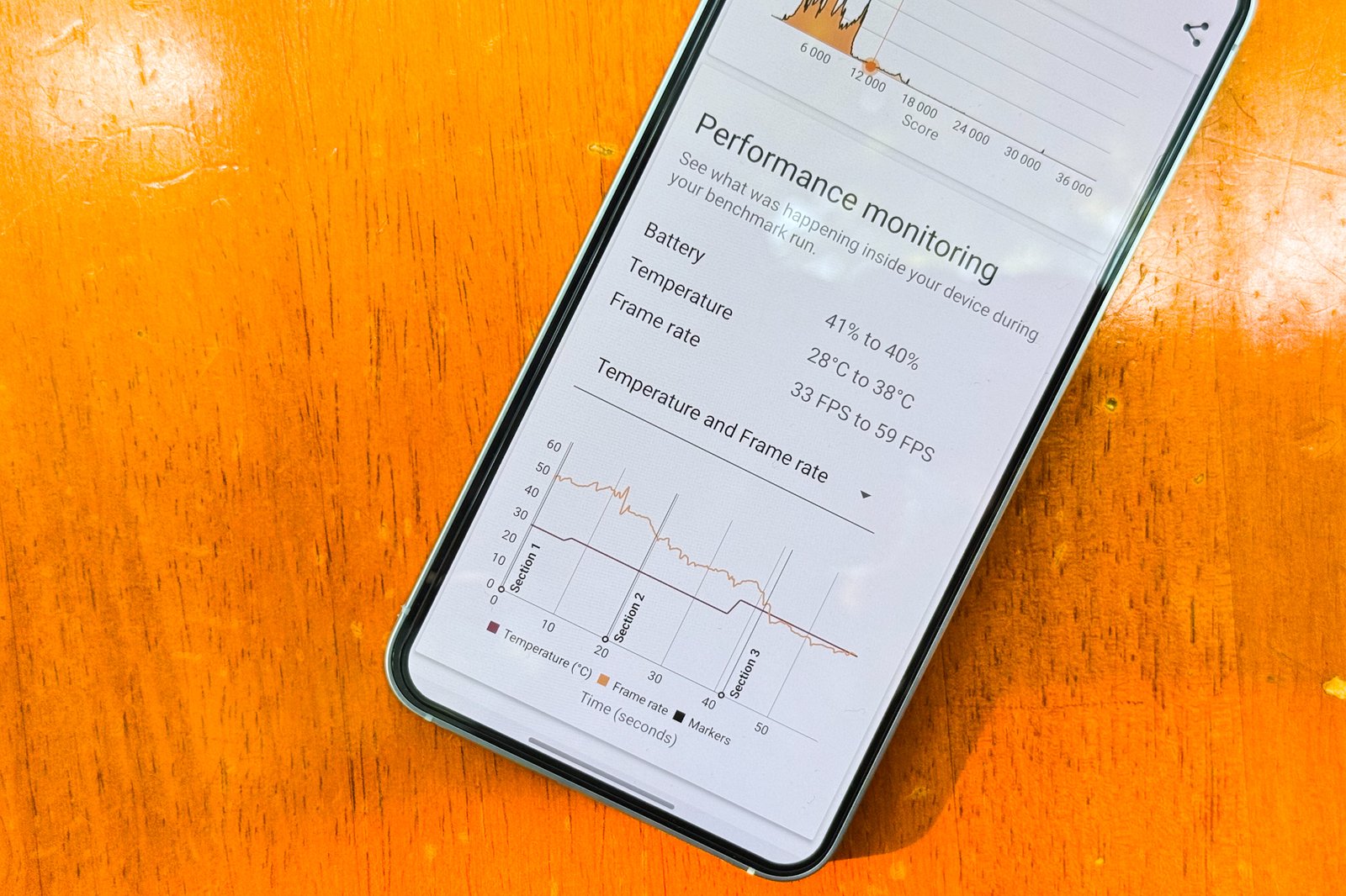 Performance monitoring on Samsung Galaxy S25.