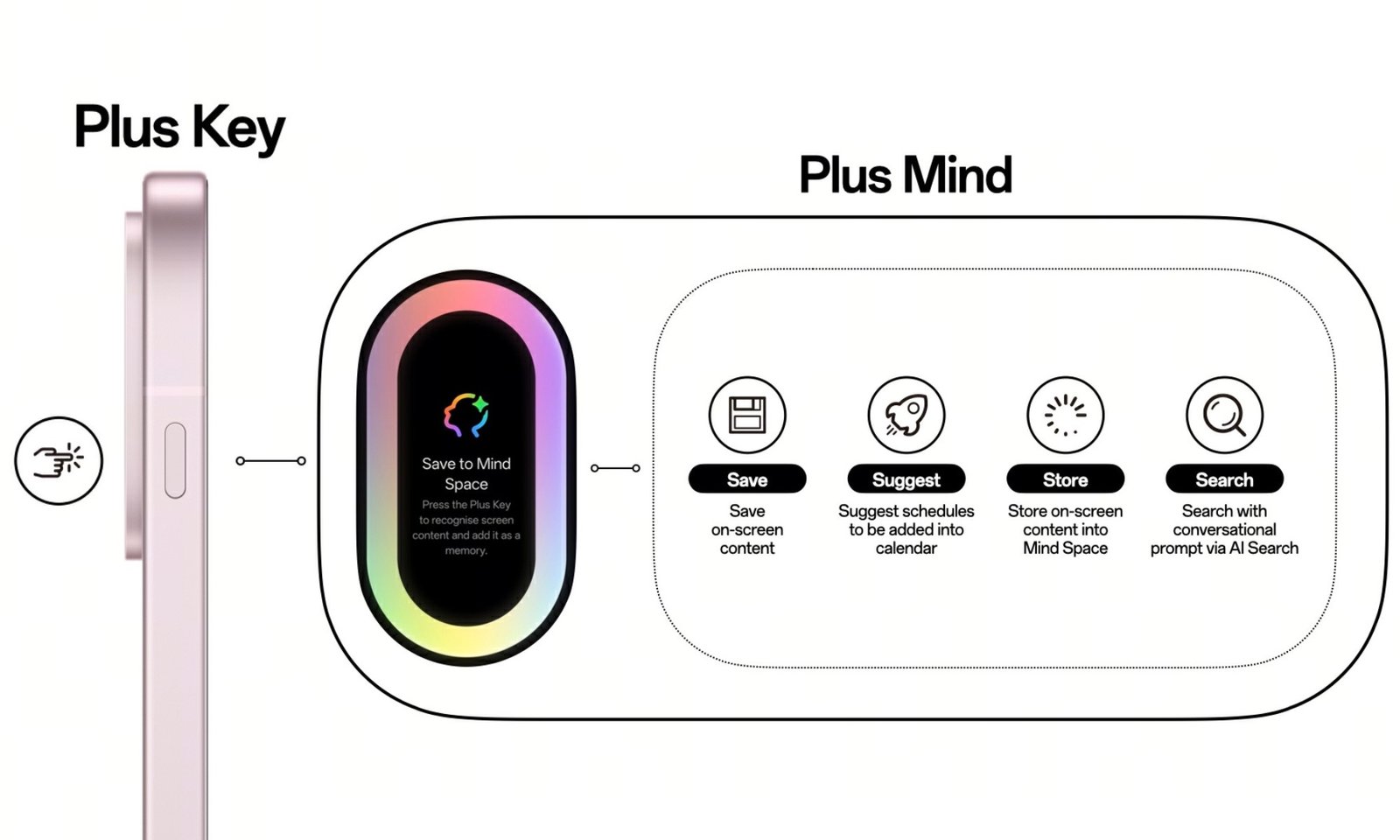 Running AI Plus Mind on the OnePlus 13s